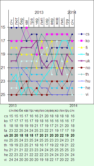 wikipedia-popularity-rating
