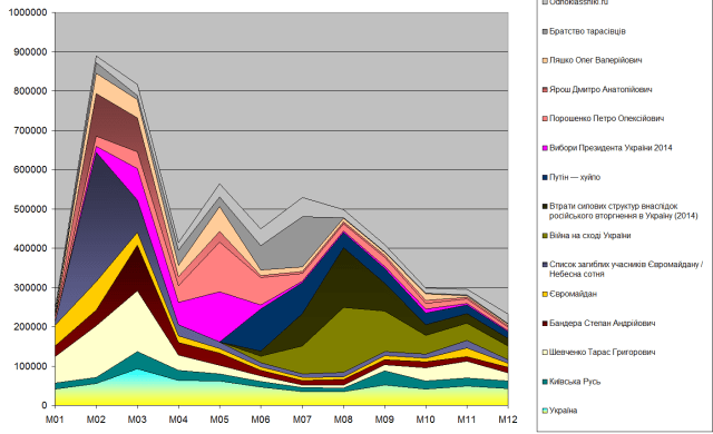 загальна2014