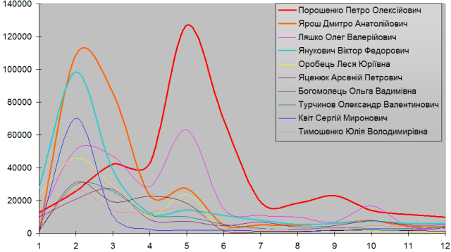 політики2014